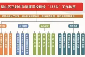 清风廉洁育桃李 五廉五清迎五新图片