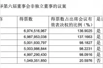 永辉超市计划2025年调改门店200家左右图片