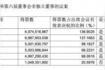 永辉超市计划2025年调改门店200家左右图片
