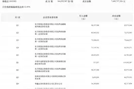 龙虎榜丨海能达今日跌停，买方前五均为“拉萨天团”图片