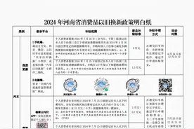 收藏！“以旧换新”搞不懂？这张图全说清图片