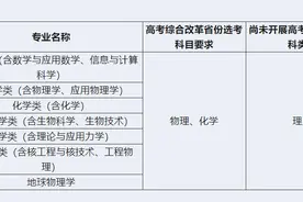 中国科大2024年强基计划招生开始报名图片