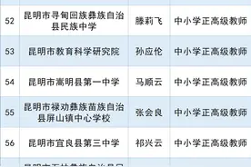 昆明75人拟被评为正高级教师、讲师，有你的老师吗？图片