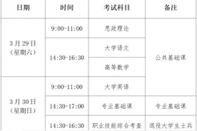 定了！福建考试时间公布！图片