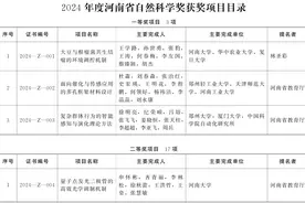 2024年度河南省科学技术奖励名单公布图片