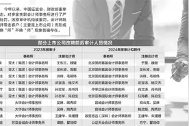 上市公司换“所”不换“师” 会计师何以携客户“转会”？图片