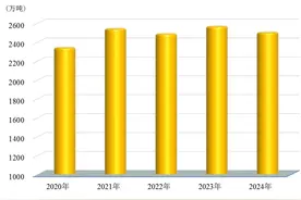重磅！辽宁省2024年国民经济和社会发展统计公报发布图片