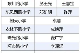 东风东路小学“掌门人”调整：吴海华任党总支书记，刘宝玲任校长图片