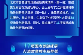 一图看懂，2024北京市智慧城市场景创新需求清单暨成果发布！图片