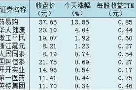 SPD概念板块异动拉升 低市场渗透率为发展提供成长空间图片