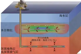 我国海洋地热能开发利用研究丨中国工程科学图片