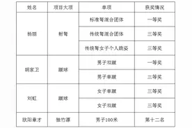 喜讯！镇远县运动健儿斩获第十二届全国少数民族传统体育运动会多个奖项！图片