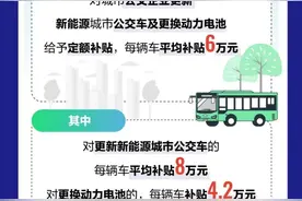 截至今年7月底，全国充电桩达到1060.4万台，同比增长53% | 数说交通图片