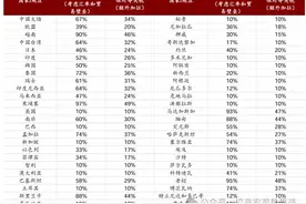 多家券商解读特朗普“对等关税”，投资关注点都在这里图片