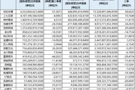 出海引领、AI助力“多轮驱动” 世纪华通Q3业绩领跑A股游戏板图片