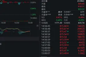 A股三月“开门红”，这些细节你注意到了吗？图片