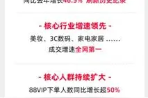 天猫双11：589个品牌成交额破亿，11个淘系经营关键词揭晓图片