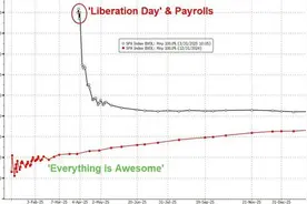 小摩发布4月2日终极指南：如何交易“特朗普解放日”？图片