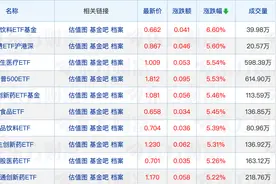 融通基金自购1000万元；郁蓓华加盟贝莱德基金图片