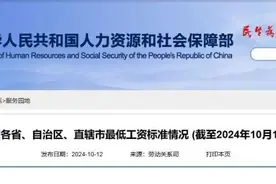 最新！各地最低工资标准公布图片