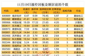 揭秘涨停 | 一众游资抢筹这只信创龙头图片