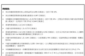 顶级豪门突然生变？郑志刚，宣布辞职！他执掌的房企巨头一年亏了170亿元，本人解释：没亏那么多现金！家族财富超1500亿元图片