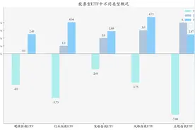 ETF基金周报丨银行ETF上周领涨市场，机构：预计银行板块估值继续上行图片
