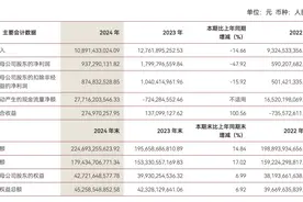 中泰证券去年净利几近腰斩：投资业务拖累明显，48%减员来自投行图片