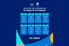 乒乓球亚洲杯今天开赛！抽签结果、赛程→图片