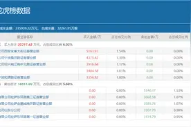 顶级游资方新侠豪掷近亿元猛怼，两只“新宠”究竟有何独到之处？图片