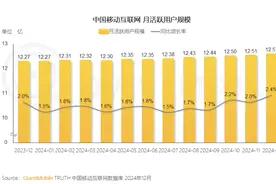 七成月活过亿APP已接入人工智能图片