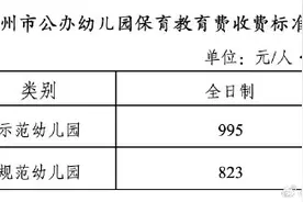 广州公布幼儿园收费新规图片