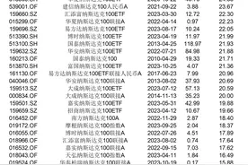 谁“偷”走了你的QDII基金收益？小心汇率导致的估值偏差图片