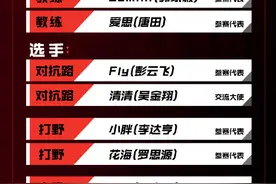 KPL梦之队世界杯大名单公布，九尾、清清、Cat成交流大使图片
