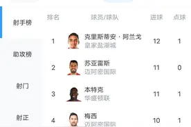 竞争激烈❗美职联射手榜：梅西10球第四，苏亚雷斯11球力压本特克图片