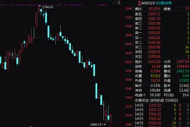 分红387.86亿元！贵州茅台股价险守1500元关口图片