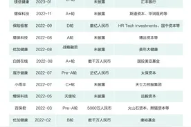 复盘创新支付浪潮：风口易逝，不下牌桌，机会看长期图片