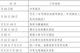 淄博市2025年中考招生时间安排确定！你准备好了吗？图片