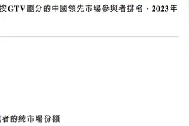 IPO雷达｜三年亏70亿的曹操出行冲港股：对聚合平台依赖加深，近5万辆车未取得运输证图片