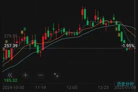 黄仁勋言论“吓崩”一众量子计算股，量子计算何时落地出现争议图片