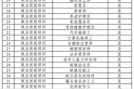 涉及129个职业（工种）！厦门公布职业技能培训需求指导目录图片
