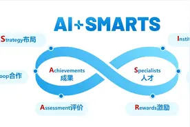 中国移动上海产业研究院构建“AI+SMARTS”科创体系，锚定科技创新新未来图片
