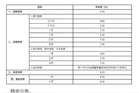 刚刚！国有六大行宣布“降息”图片