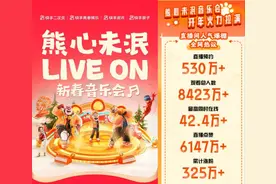 “熊心未泯新春音乐会”快手独播，超8423万人奔赴“狗熊岭”图片