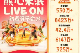 “熊心未泯新春音乐会”快手独播，超8423万人奔赴“狗熊岭”图片