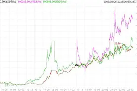 A股三大“水电印钞机”，超级行情还能疯多久？图片