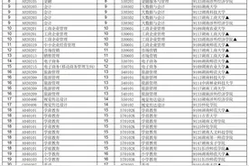 湖南省2024年10月高等教育自学考试报考简章来啦图片