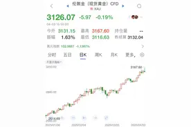 特朗普关税措施落地，金价再创新高图片
