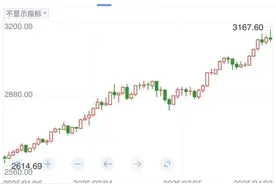 特朗普关税措施落地，金价再创新高图片