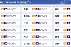 河南大回暖模式持续多地冲击20℃ 明起至周末降雨发展局地有大雨图片